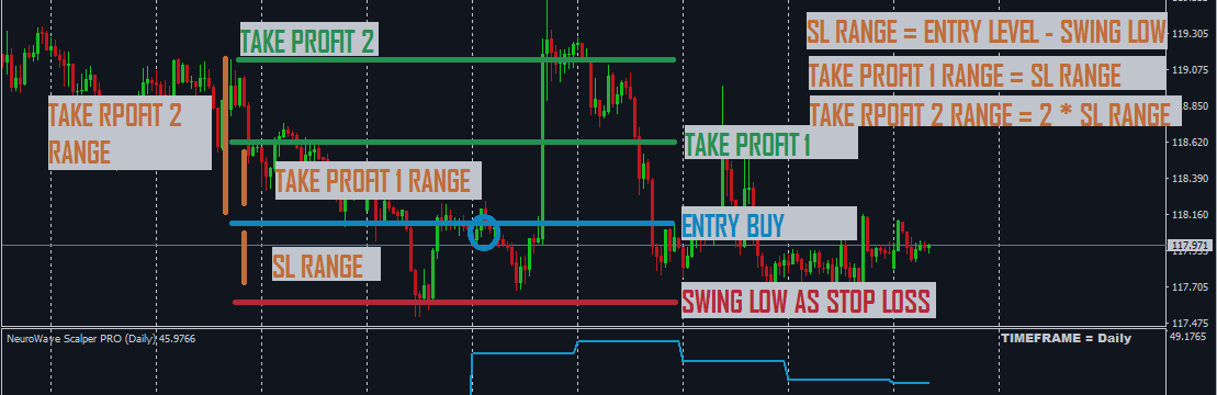 NEUROWAVE SCALPER PRO INDICATOR | TREND TRADING STRATEGY WITH FIXED SL TP | H1 TRADING SETUP
