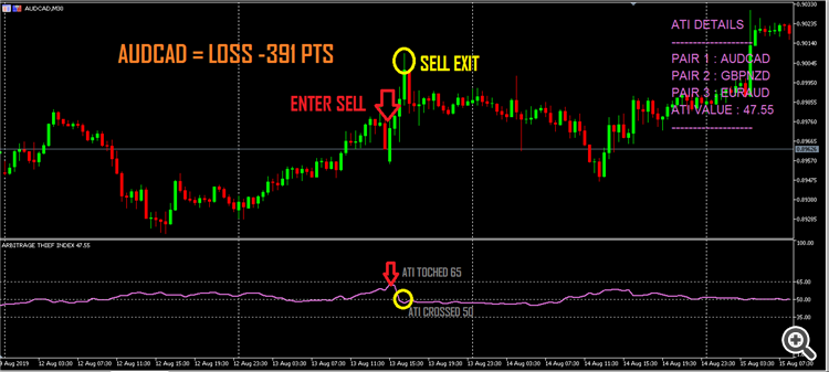 AUDCAD ARBITRAGE THIEF INDEX MT5