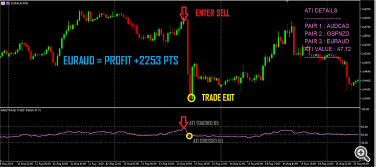 EURAUD ARBITRAGE THIEF INDEX MT5