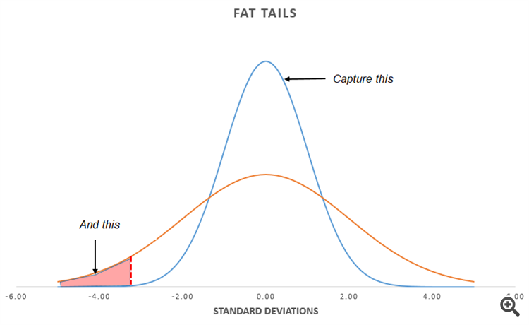 fat_tail_distribution