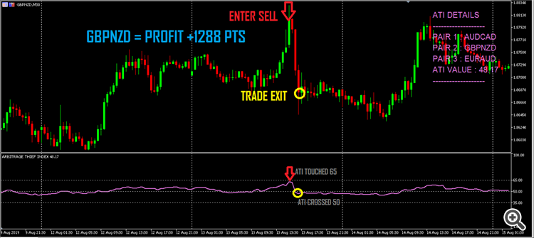 GBPNZD ARBITRAGE THIEF INDEX MT5