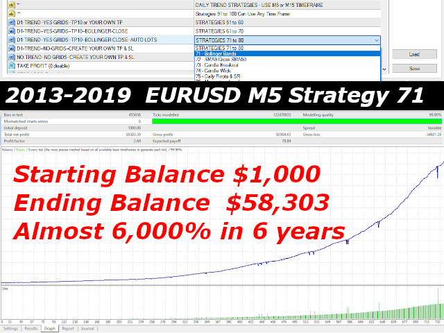 Automatic forex strategies forex online free training