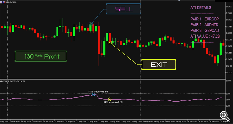 ARBITRAGE THIEF INDEX EURGBP