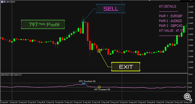 ARBITRAGE THIEF INDEX GBPCAD