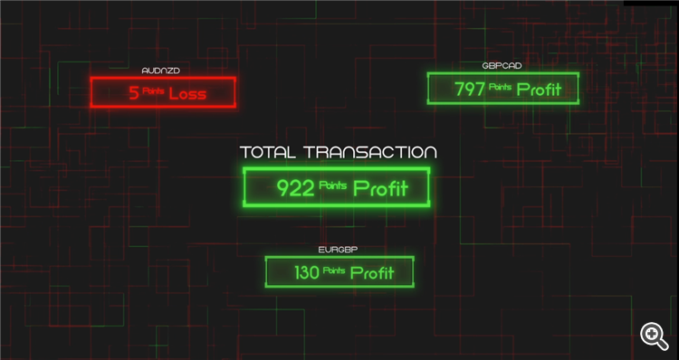  ARBITRAGE THIEF INDEX TOTAL TRANSACTION