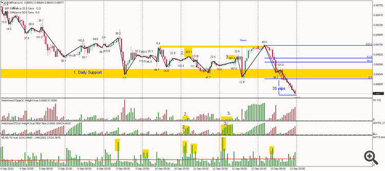 EURGBP 04 after