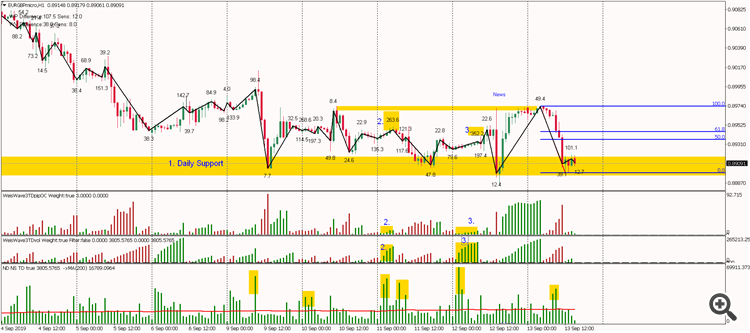 EURGBP before