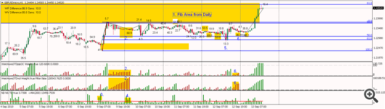 GBPUSD 02 after