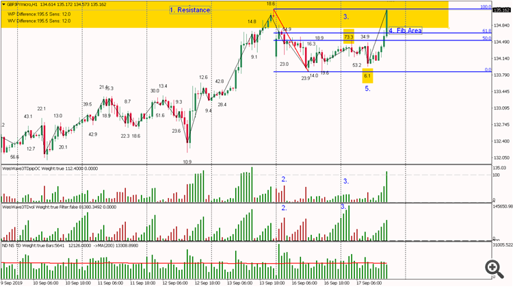 GBPJPY 05 after