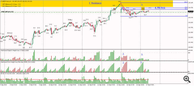 GBPJPY 05 before