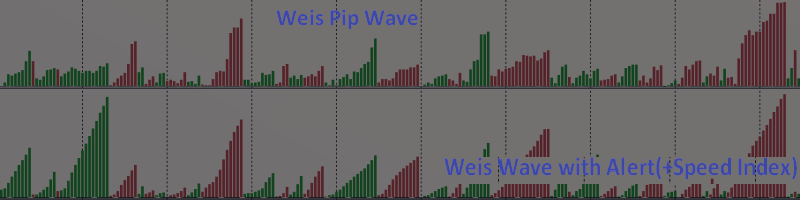 EURUSD -60 pips up and going - TRADING WITH WEIS WAVE WITH SPEED INDEX