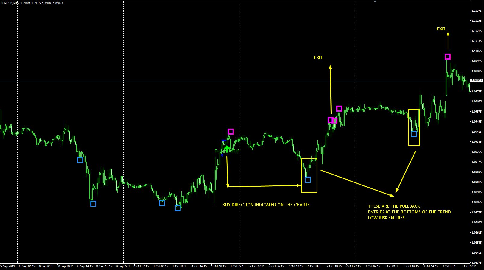 Best forex scalper indicator fr and forex