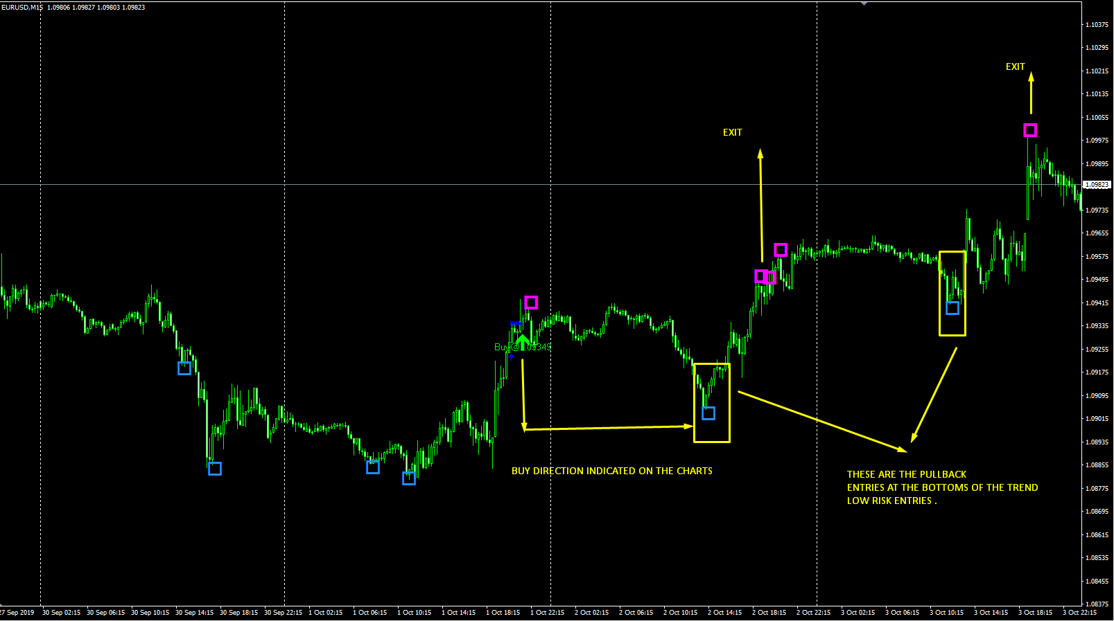 best mt4 indicators for scalping- SCALP ENTRY EXIT SYSTEM ...