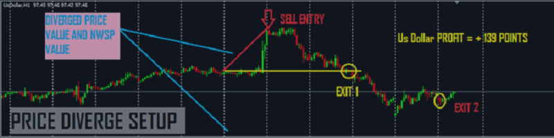 ACCURATE DIVERGENCE TRADE ENTRY - NEUROWAVE SCALPER PRO