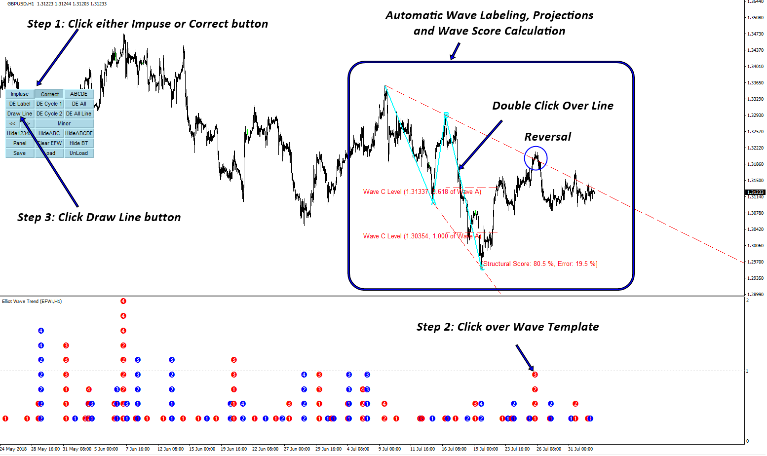 Elliott Wave Indicator MT5 - Analytics & Forecasts - 18 ...