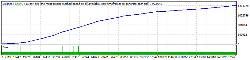 Fully Automated Trading Bot Xrp/Usd