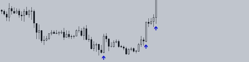 Trading system "Pusher a few hours of trend"