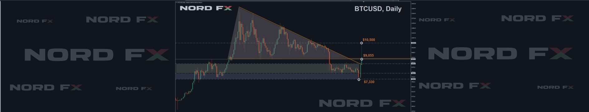 Форекс-прогноз и прогноз криптовалют на 28 октября – 01 ноября 2019г.