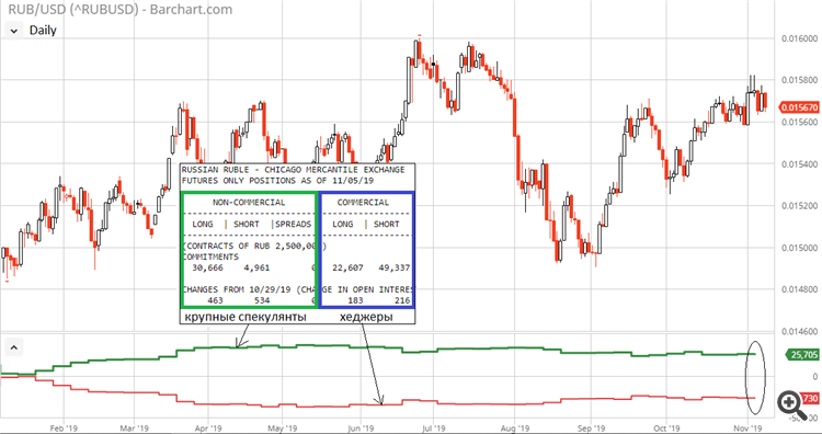 USD/RUB COT CFTC