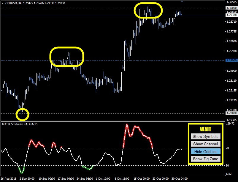 RSI with auto draw trend line - Trends - General - MQL5