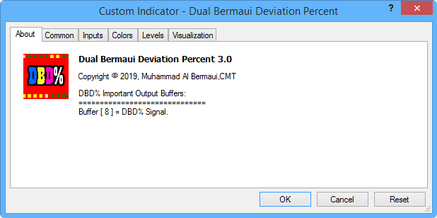 Dual Bermaui Deviation Percent