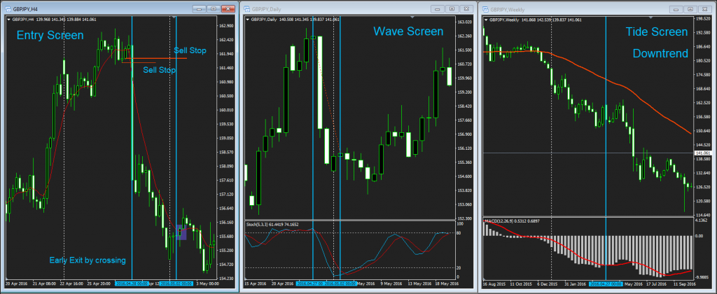 Forex system three screens nfp strategy forex untung