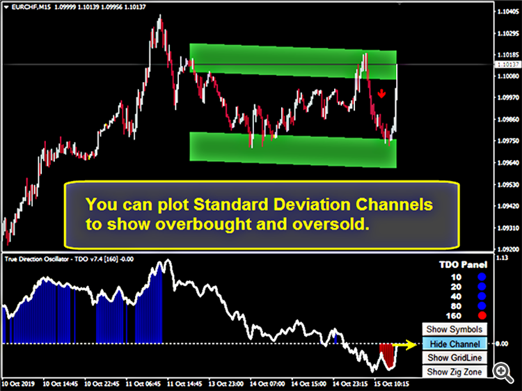 True Direction Oscillator (TDO)