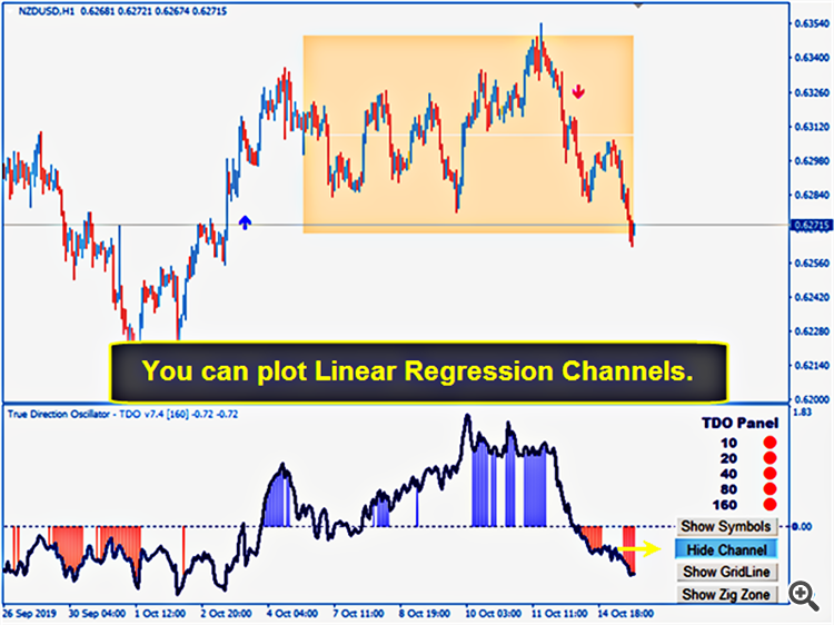 True Direction Oscillator (TDO)