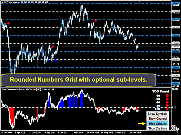 True Direction Oscillator (TDO)