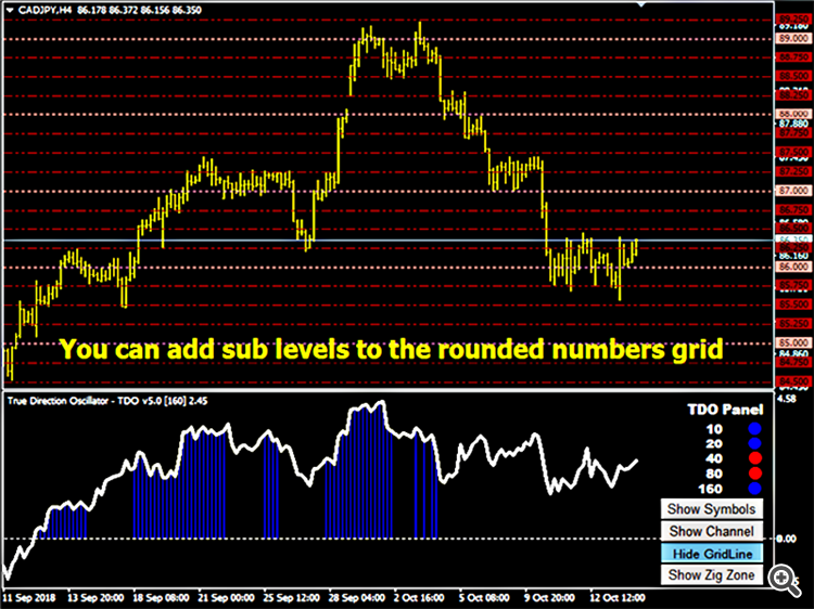 True Direction Oscillator (TDO)