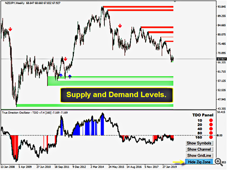 True Direction Oscillator (TDO)