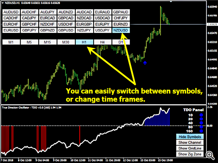 True Direction Oscillator (TDO)