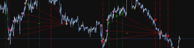 True Direction Oscillator Expert Advisor Example