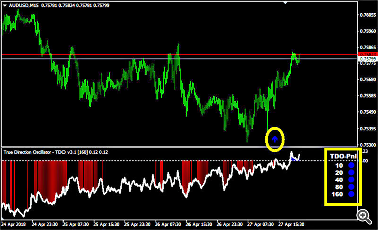 True Direction Oscillator (TDO)