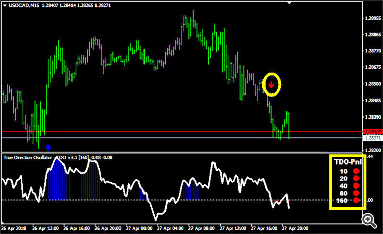 True Direction Oscillator (TDO)