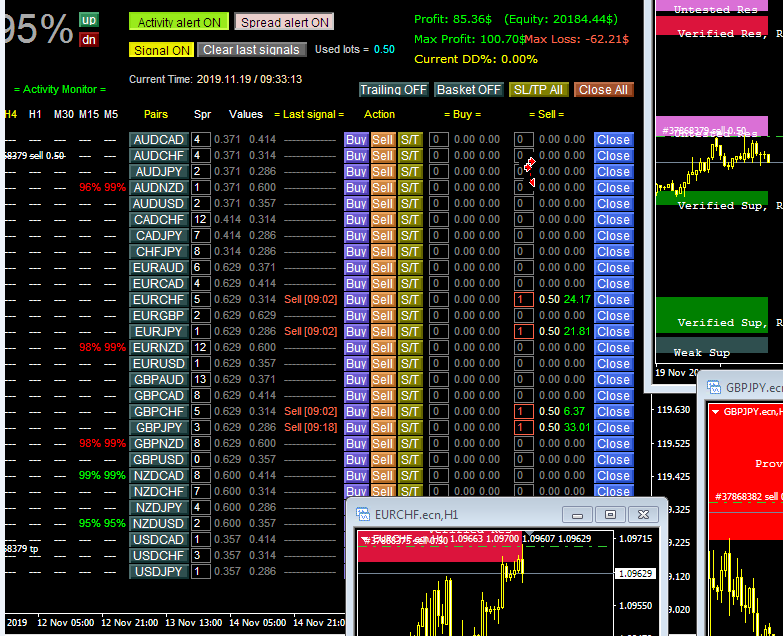 VXX & XIV Strategies – Alvarez Quant Trading