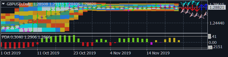 GBP/USD Forecast Nov. 25-29