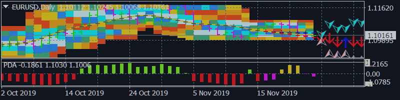 EUR/USD, USD/JPY Forecast Nov. 25-29