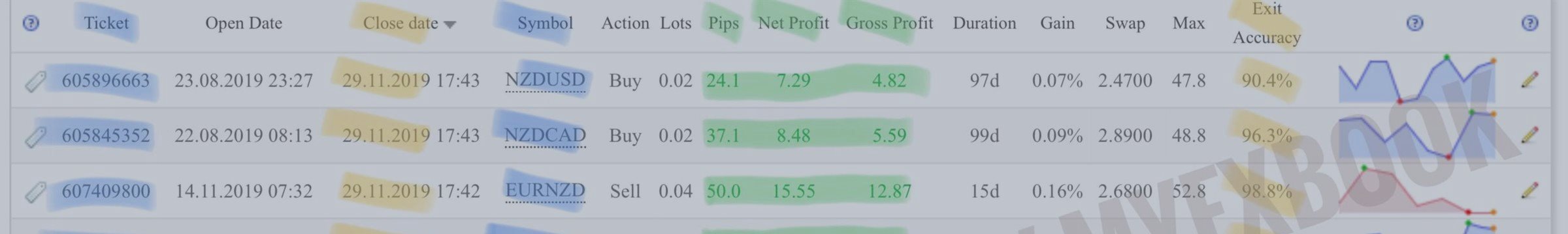 Kulioyo Trading Diary(Forex) 20191125- 20191130