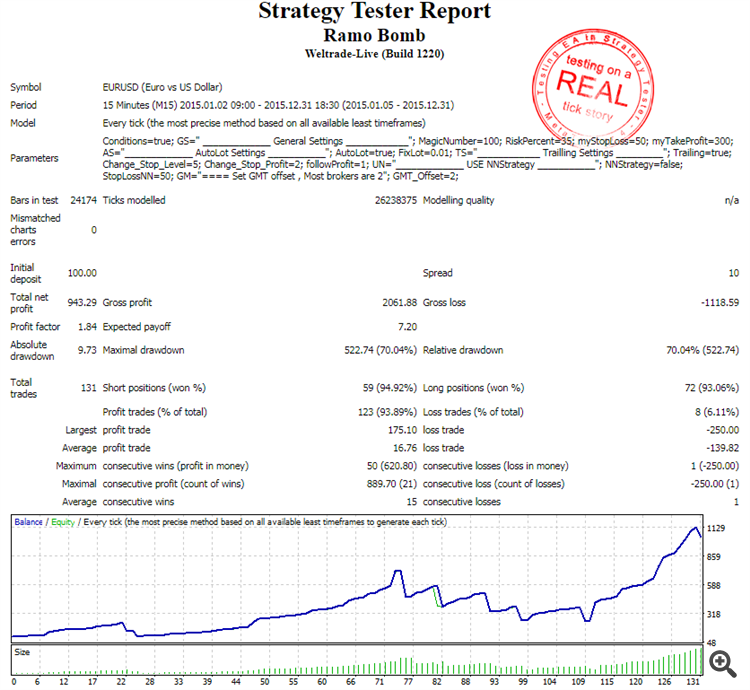 StrategyTester_RamoBomb_2015