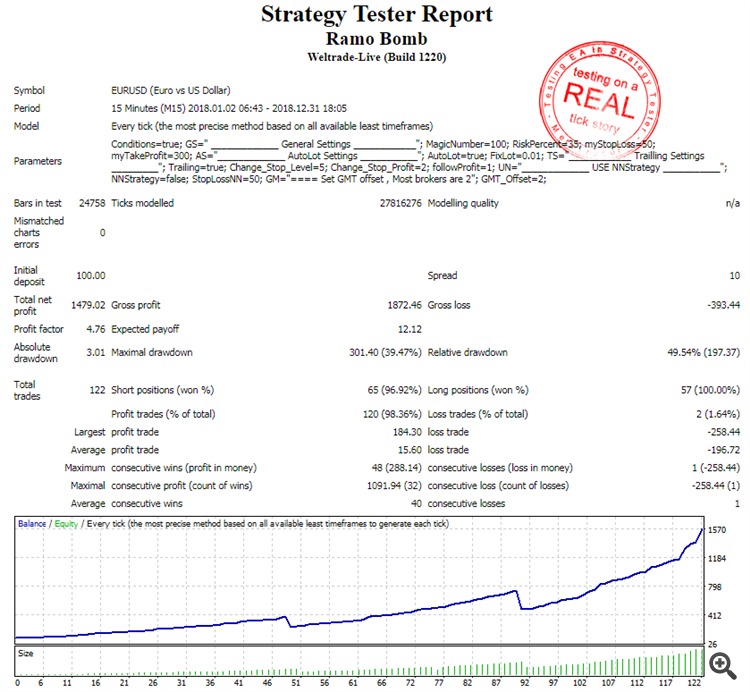 StrategyTester_RamoBomb_2018