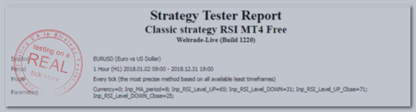 Classic strategy RSI MT4 Free v.3.28 - TESTING ON A REAL TICK STORY!