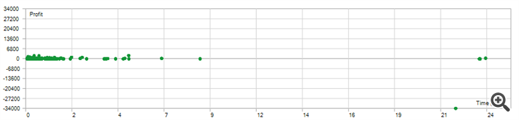 ReportTester_Kiss on billions on EURUSD_2019_holding.png