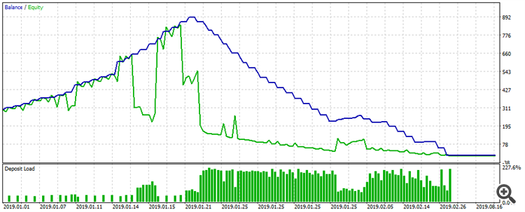 TesterGraphReport_Kiss on billions on GBPUSD_2019.png