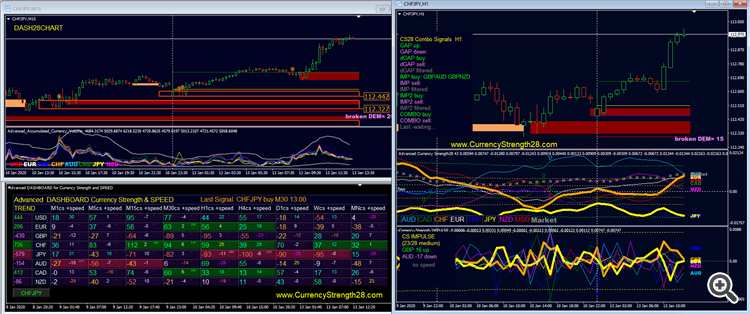 FOREX OVERVIEW TODAY