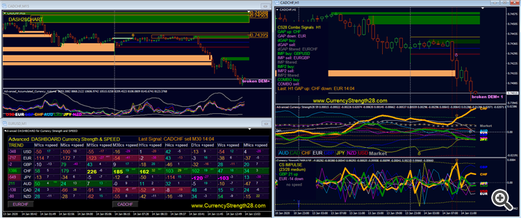 FOREX OVERVIEW TODAY