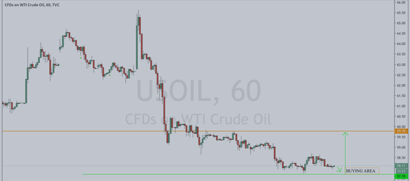 CRUDEOIL chart for the day