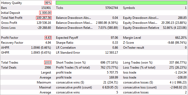 EURUSD - Stress testing - Report