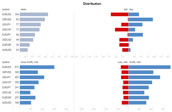 HappySun EA - Distribution