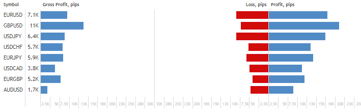 HappySun EA - Distribution